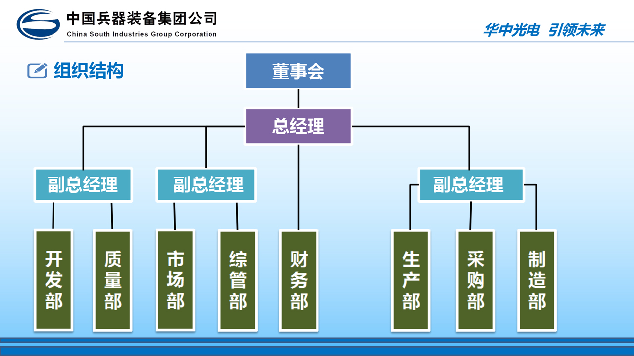 組織結構